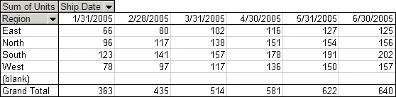 Como criar uma tabela dinâmica no Excel