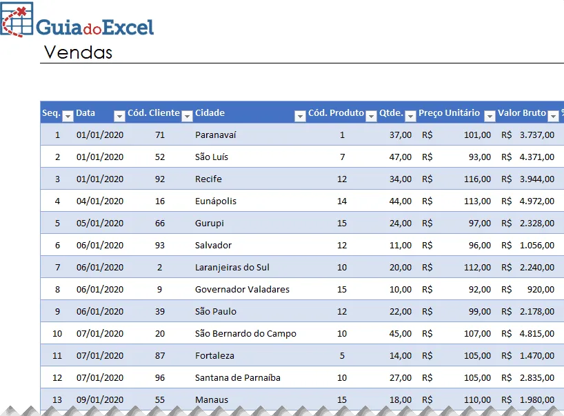 Tabela dinâmica - Relacionar tabelas Excel 6