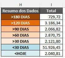 função vba para soma por cor no excel