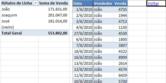 Abrir tabela dinâmica na mesma planilha