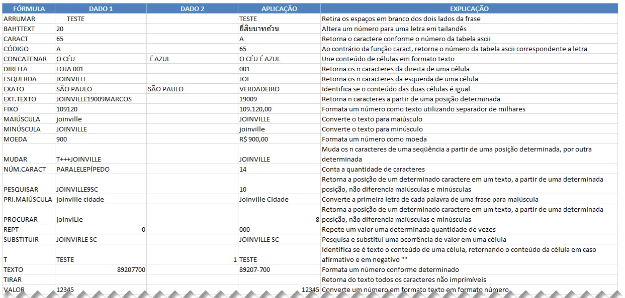 Todas as funções de texto do Excel 2