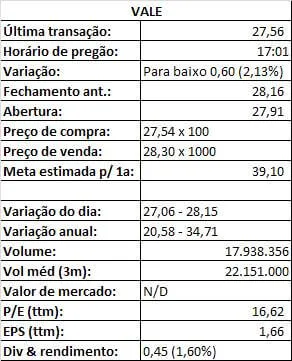 Excel obter dados externos da Web