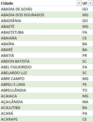Validação em cascata com listas e matrizes dinâmicas