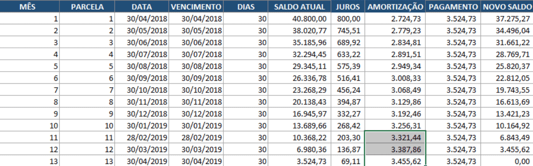 Cálculo Método Price