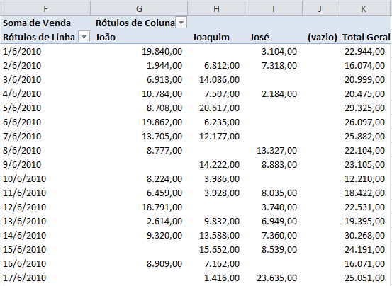 Tabela Dinâmica em Excel 2007 e Excel 2010