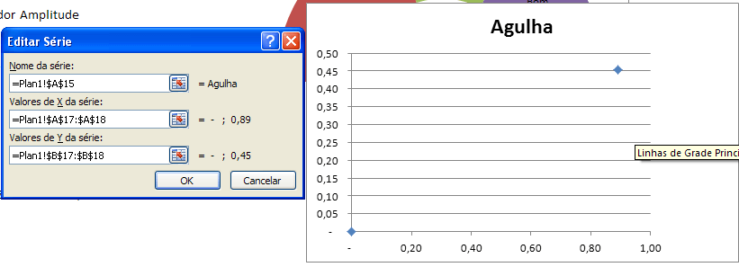 Dados do Gráfico de Agulha