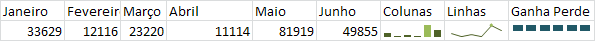 Exemplo de minigráfico