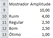 Planilha de Dados