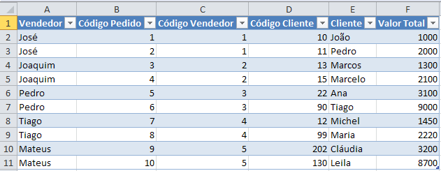 Tabela de dados importados