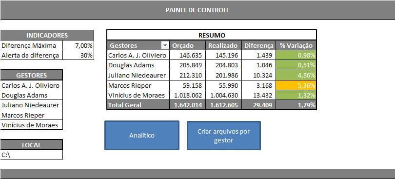 Controle Matricial de Despesas com Excel