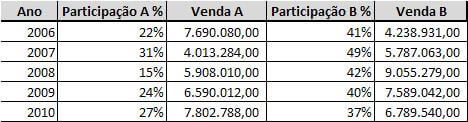 Tabela de dados