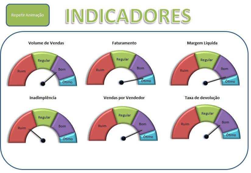 Gráfico Velocímetro Excel com Indicadores Empresariais