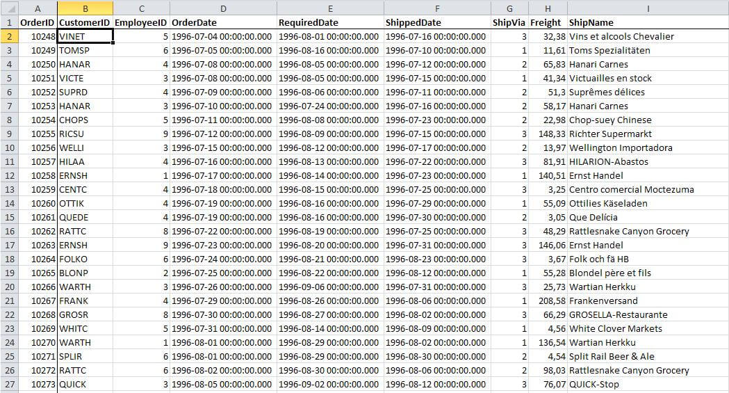 Função de soma condicional no Excel Somase