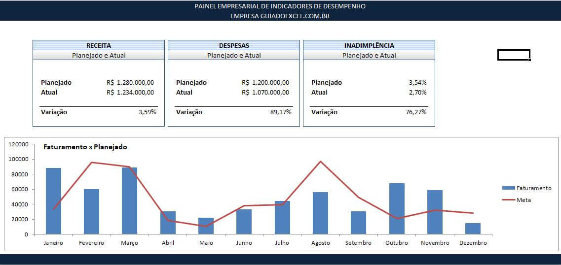 Dashboard – Painel de Indicadores Empresariais