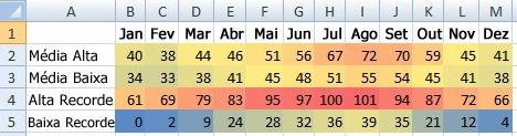 Formatação Condicional Excel 2007 e 2010