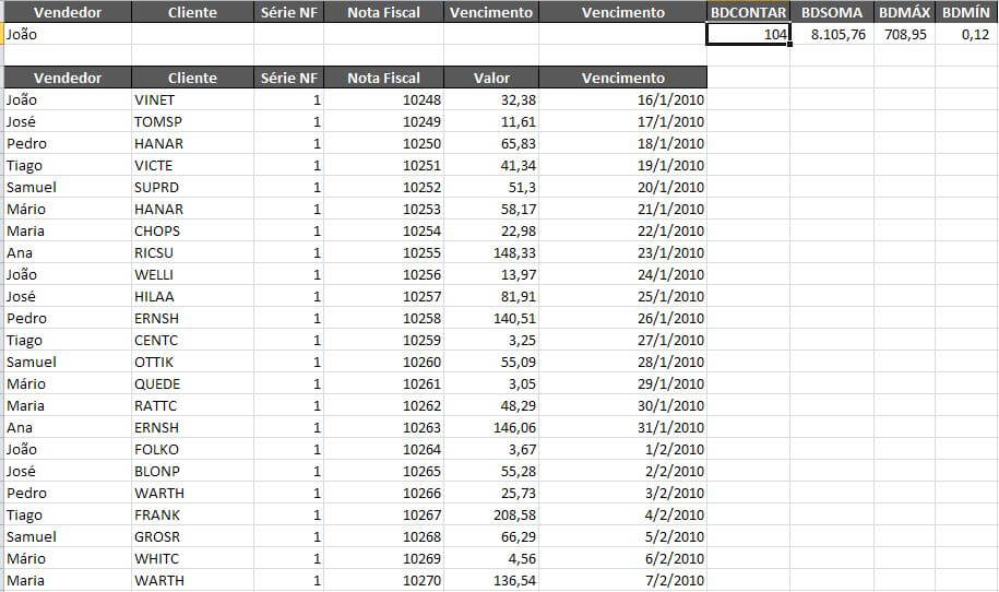 Funções de Banco de Dados no Excel