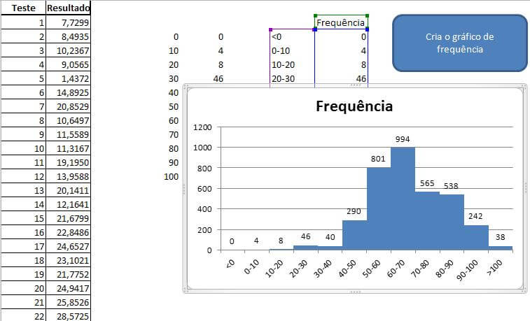 Gráfico de Frequência Excel