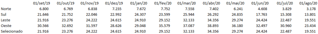 Linha em destaque dinâmica Gráfico Excel 2