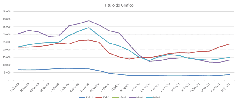 Linha em destaque dinâmica Gráfico Excel 4