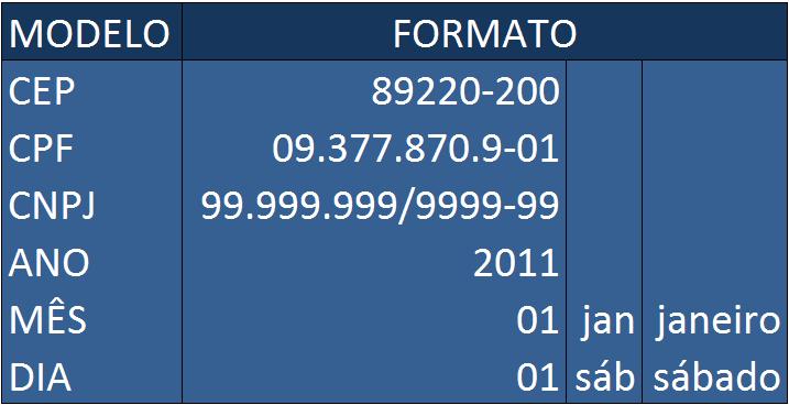 Formatar CEP CPF, CNPJ, Ano, Mês, Dia no Excel