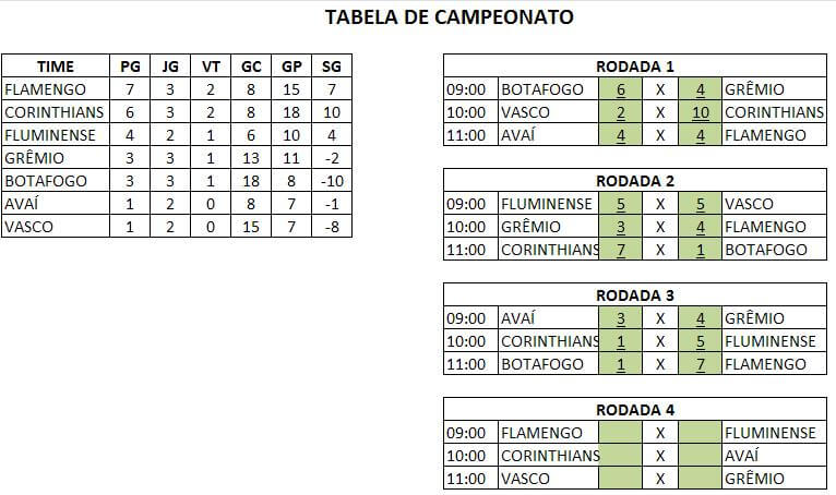 Modelo de tabela de grupos de campeonato de futebol plano