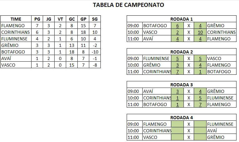 Criador online de Tabelas para Torneios