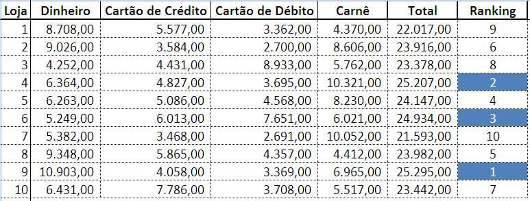 Relatório com Referência a Pasta Externa Utilizando Indireto