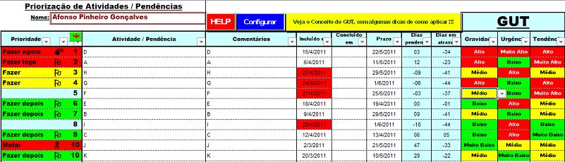 GUT – Técnica para definir prioridades em tomadas de decisões – Excel