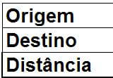 Distâncias de cidades 4