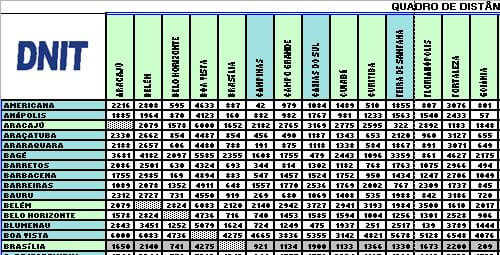 Planilha de Distâncias Rodoviárias - Excel