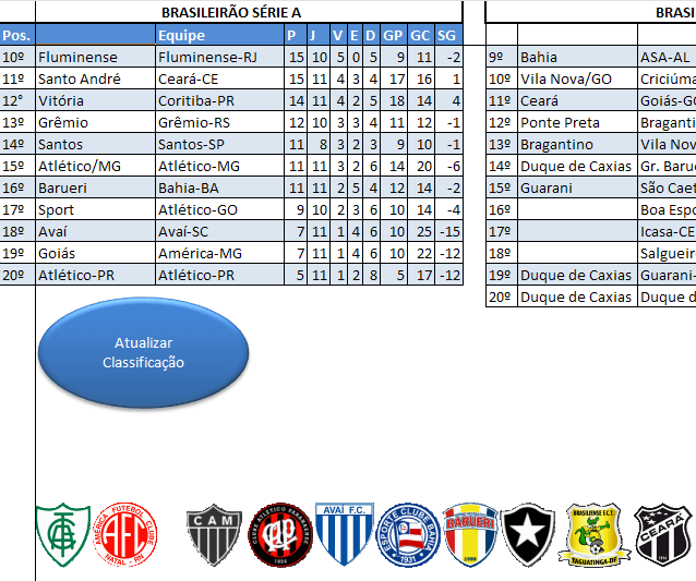 Classificação Campeonato Brasileiro 2011 A, B e C – Planilha Excel