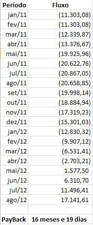 Cálculo do PayBack – Excel VBA