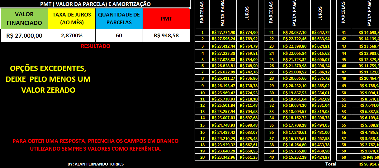 PMT – Cálculo do valor da parcela e Amortização