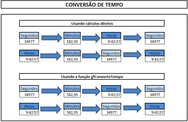 Conversão de Horas Excel - Converter Horas, Minutos, Segundos