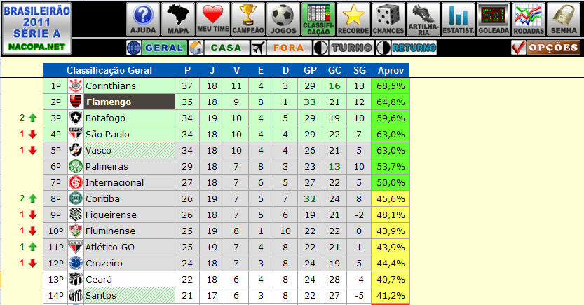 PLANILHA CAMPEONATO PAULISTA 2021 - ExcelForever