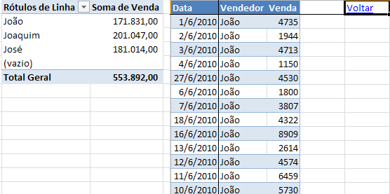 Mostrar Detalhes da Tabela Dinâmica Sempre na Mesma Planilha