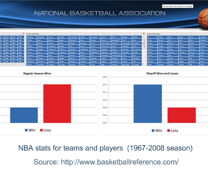 Power Pivot – Visão Geral – Excel 2010