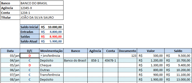 Controle de Conta Corrente no Excel