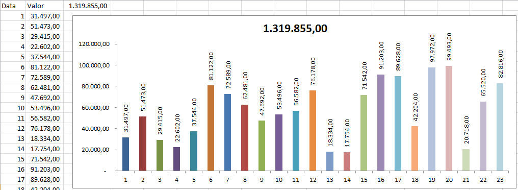 Gráfico Excel com Redimensionamento Automático Excel – 2