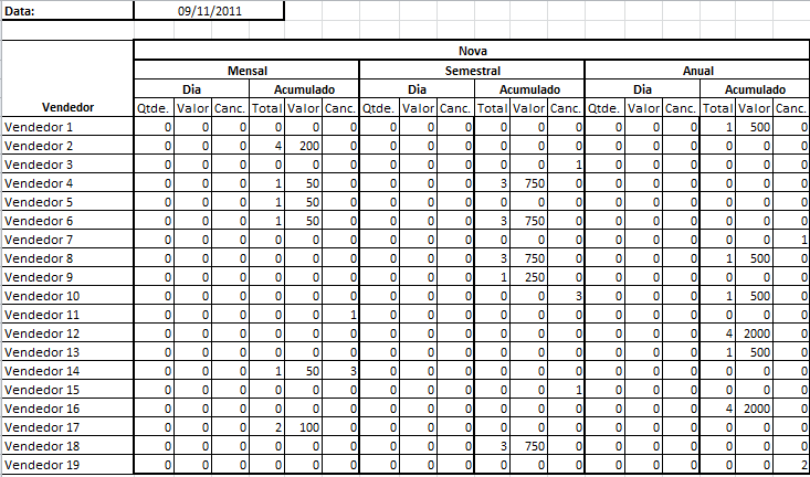 Mapa de Vendas, Mapa de Produção, Relatório de vendas, Relatório de produção – Excel