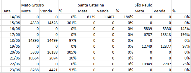 Excel - Tabela com barra de rolagem 5