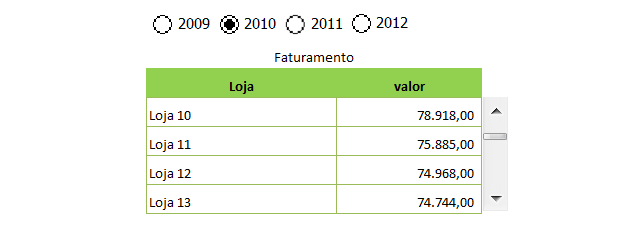 Dashboard - Planilha com Ano e Barra de Rolagem