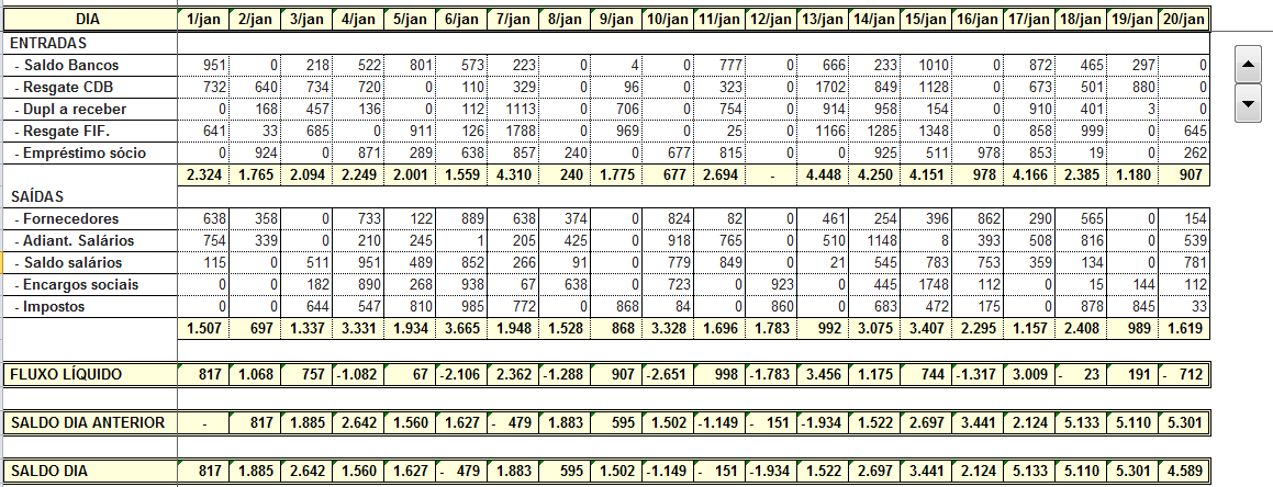 Fluxo de Caixa Excel