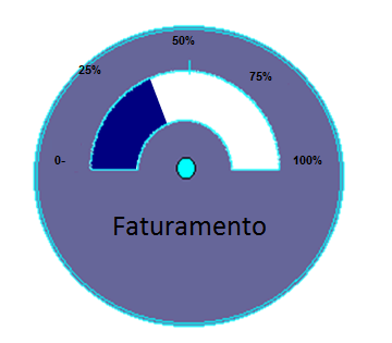 Gráfico de velocímetro Excel – 2