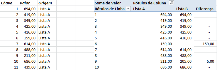 Conciliação Automática Excel – Conciliação Contábil Automática