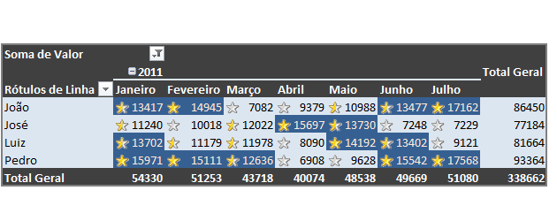 Formatação Condicional em Tabelas Dinâmicas Excel