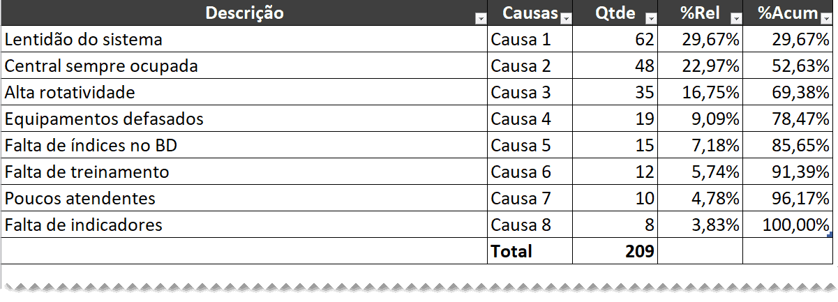 Planilha Excel Diagrama de Pareto, Diagrama de Ishikawa e 5W2H 2