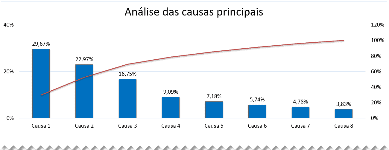 Planilha Excel Diagrama de Pareto, Diagrama de Ishikawa e 5W2H 3