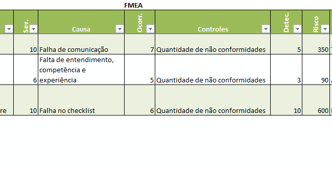 Planilha FMEA Excel – Análise do Tipo e Efeito de Falha