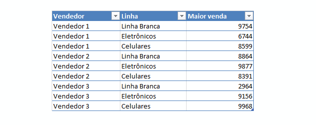 Fórmula matricial com duas condições Excel